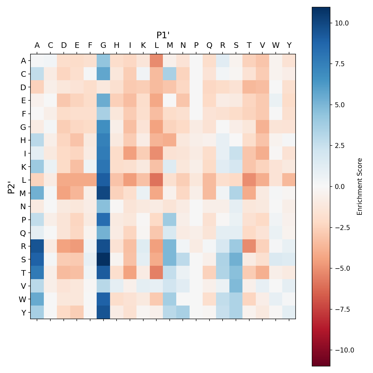 Heatmap for F189A