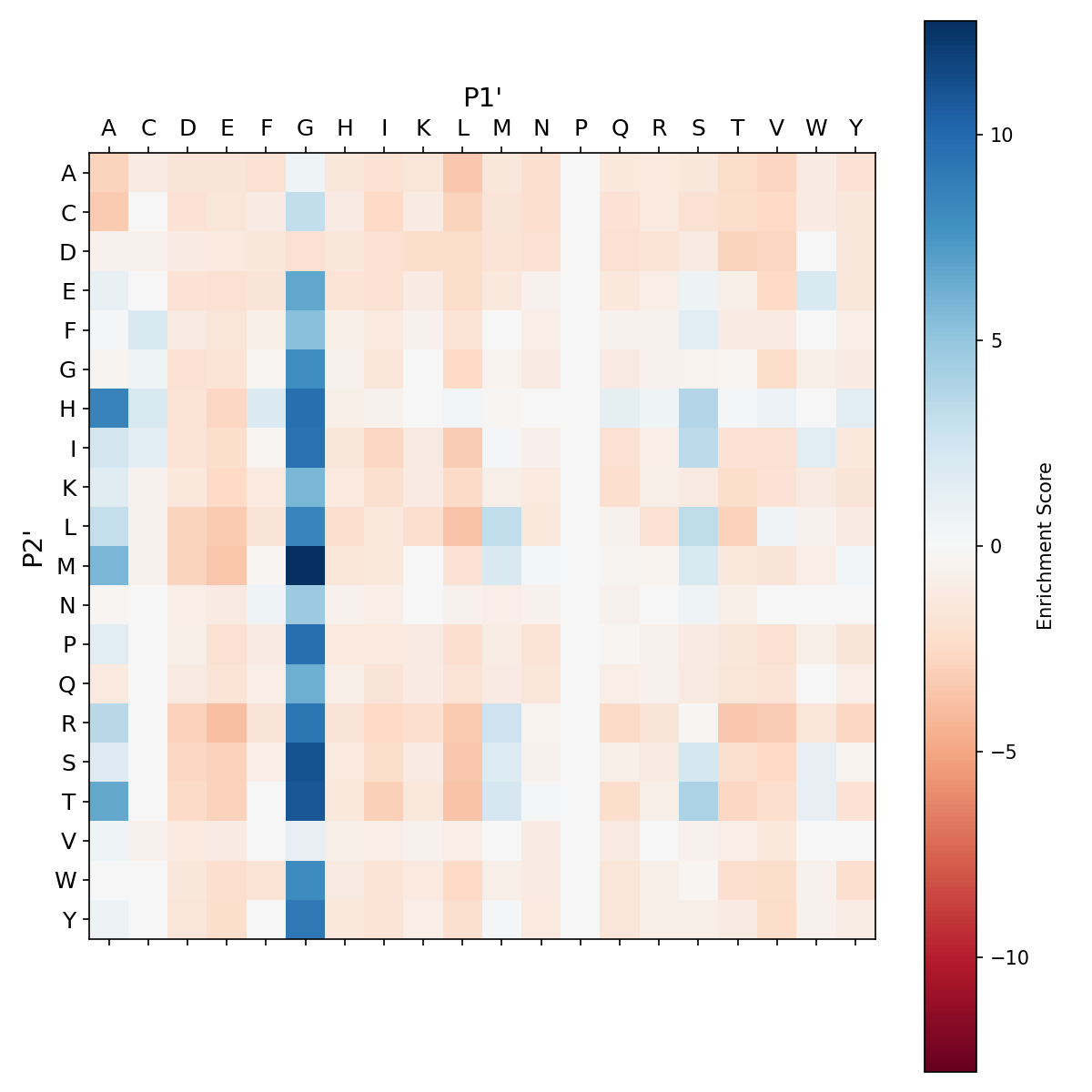 Heatmap for F189D