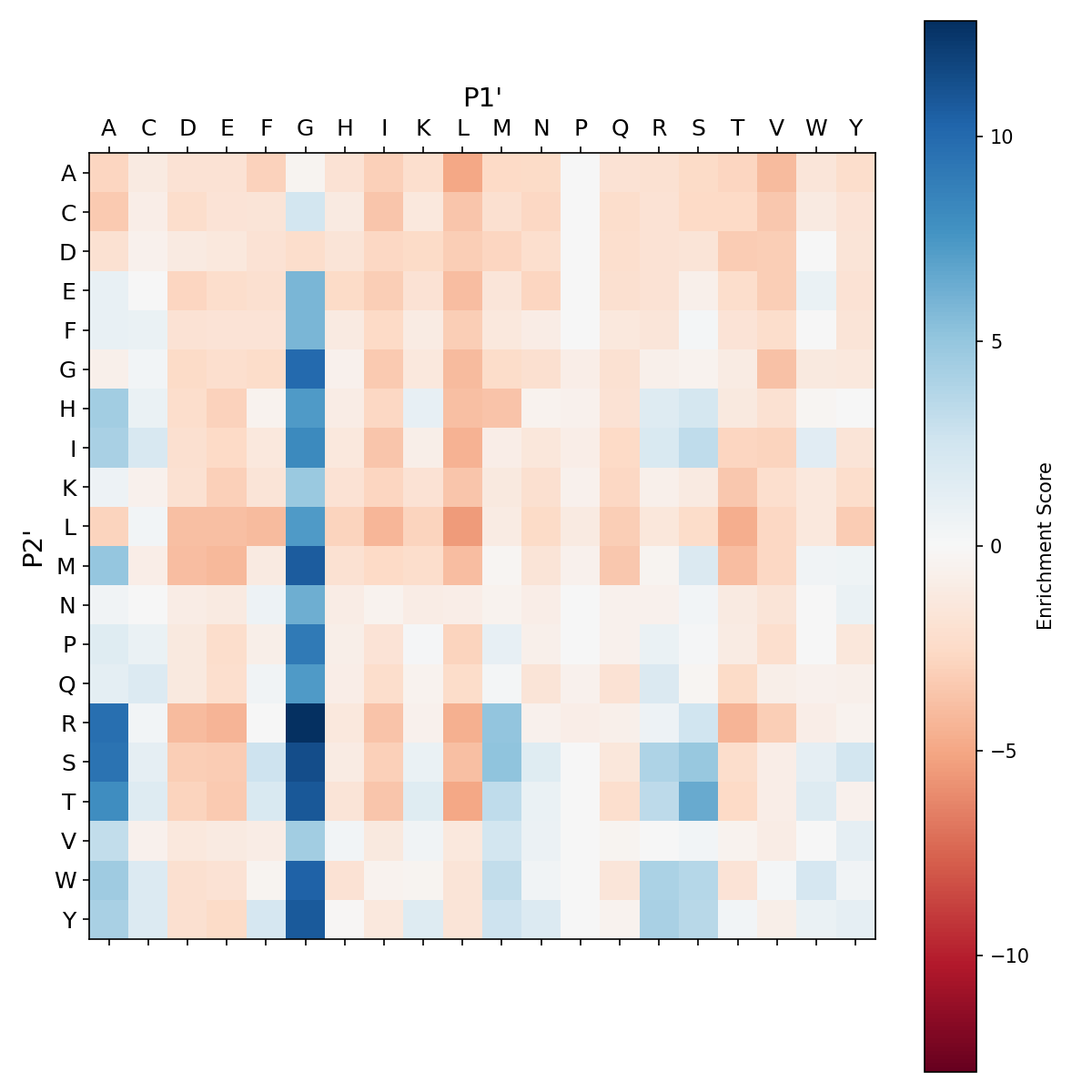 Heatmap for F189E