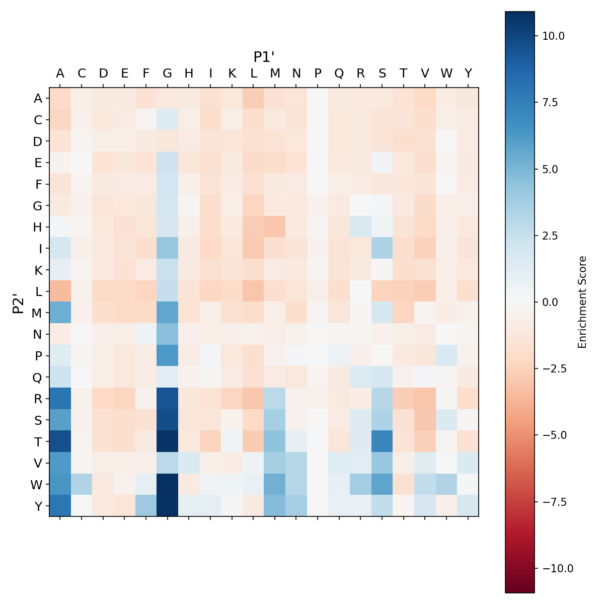Heatmap for F189H