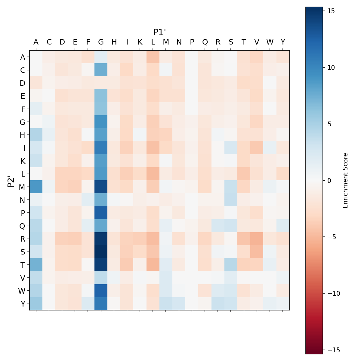 Heatmap for F189I