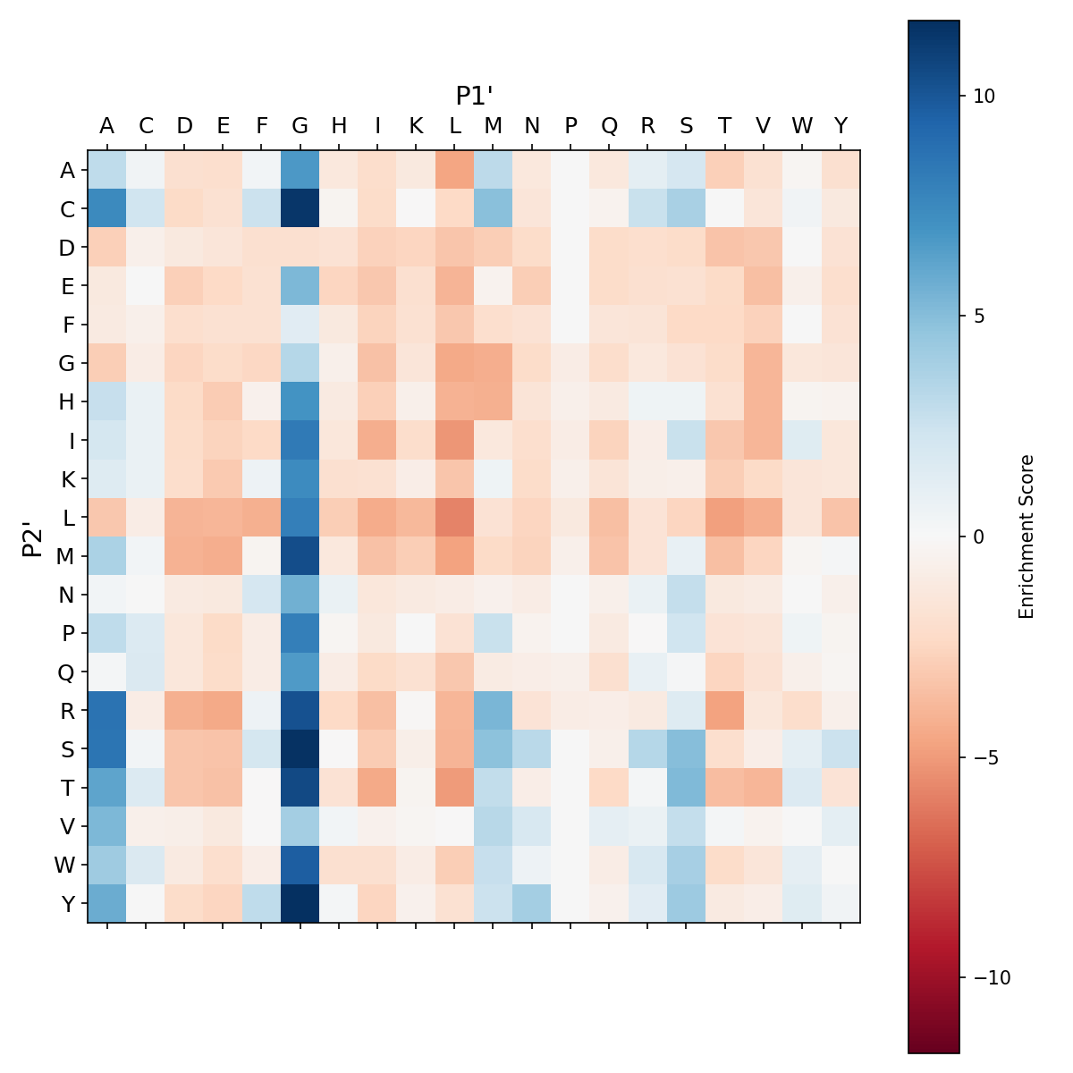 Heatmap for F189K