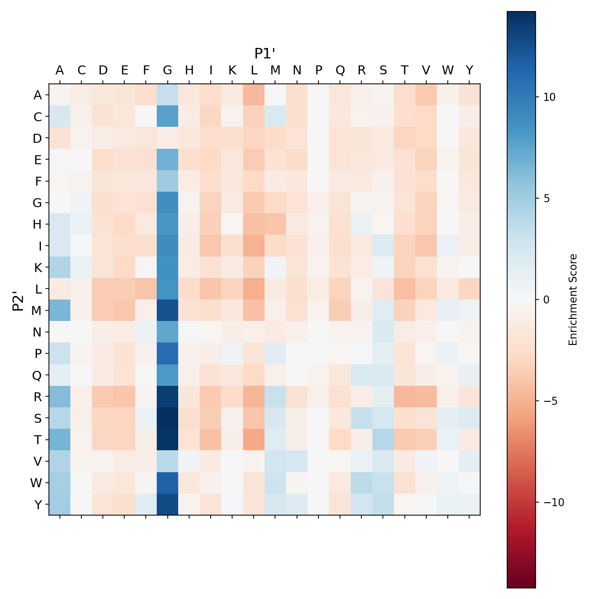 Heatmap for F189L