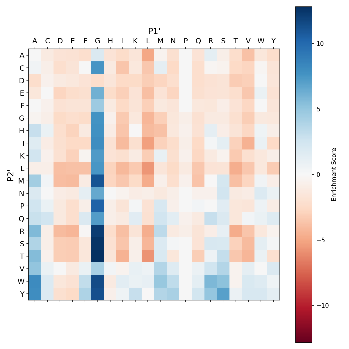 Heatmap for F189M