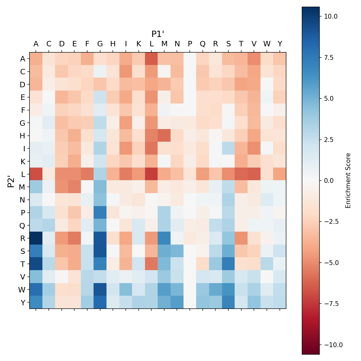 Heatmap for F189N