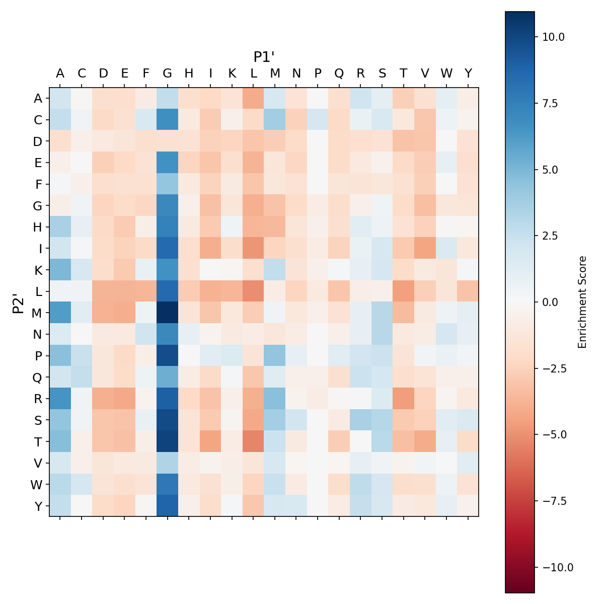 Heatmap for F189Q