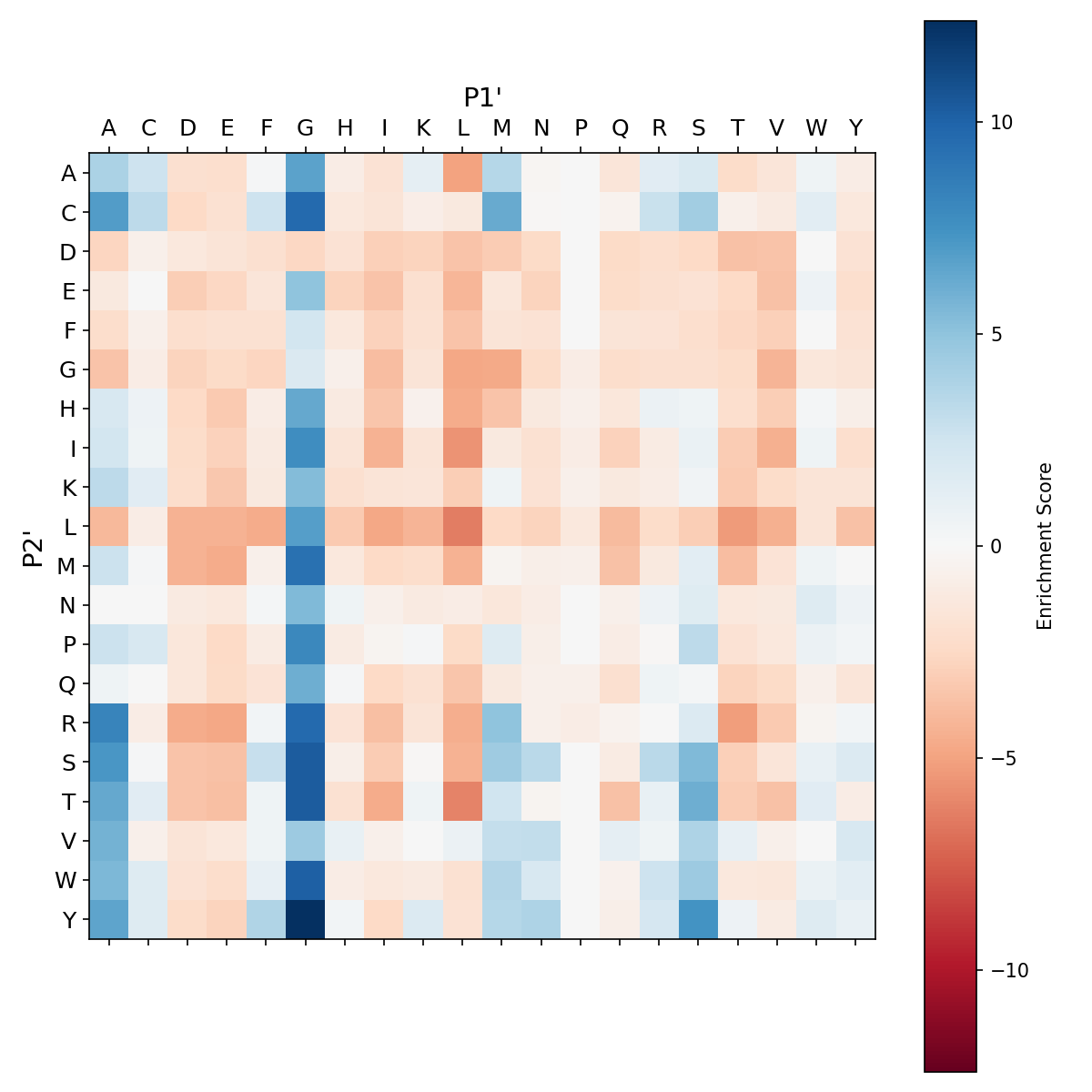 Heatmap for F189R