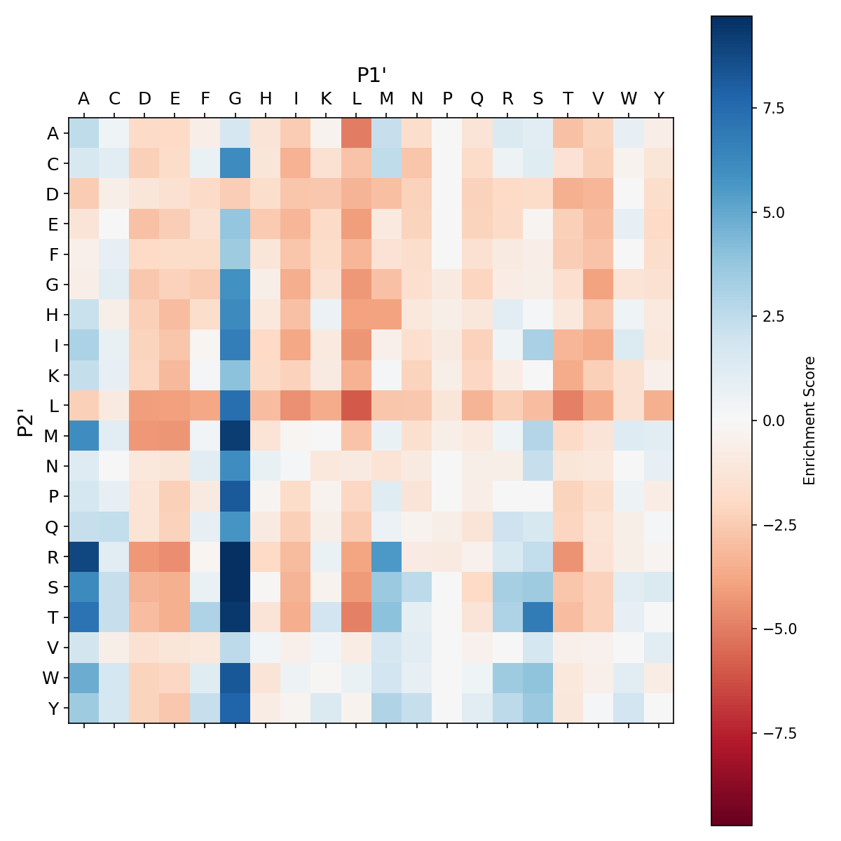 Heatmap for F189S