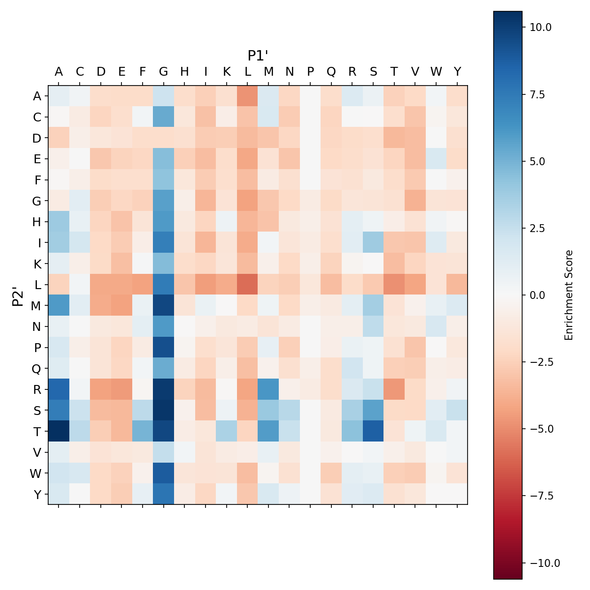 Heatmap for F189T