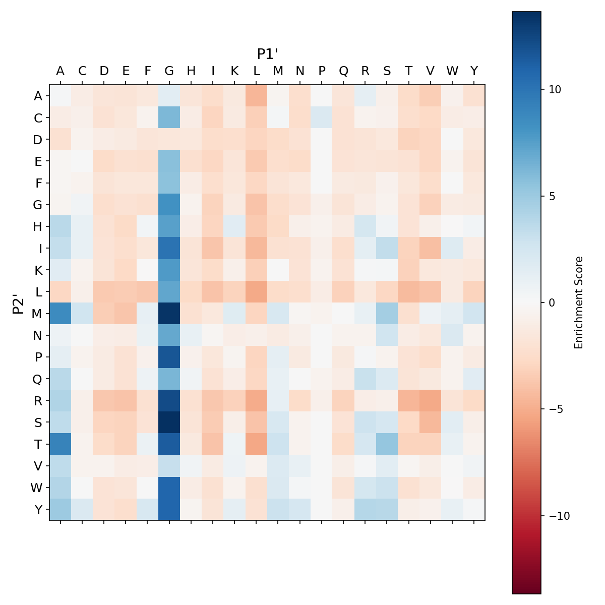 Heatmap for F189V