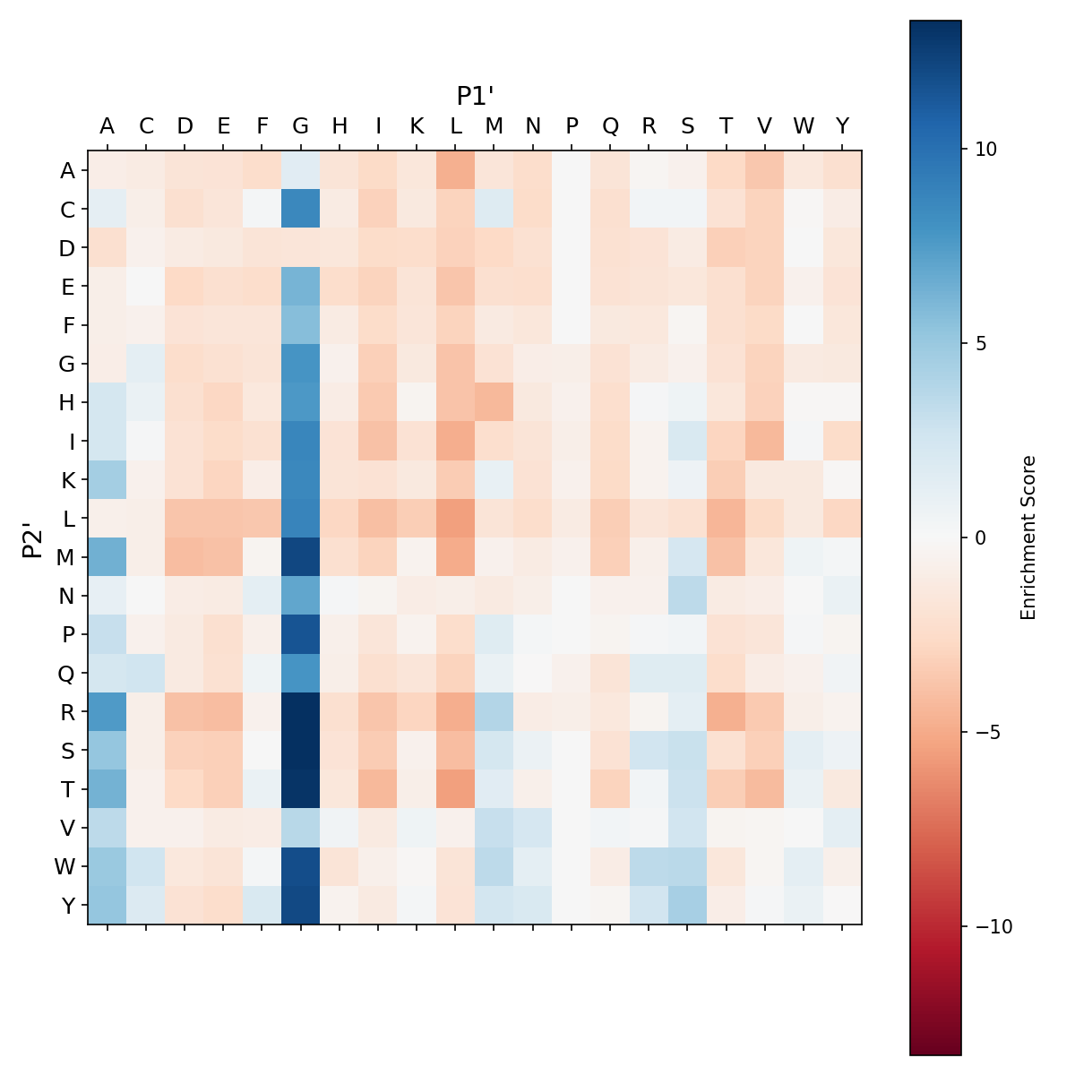 Heatmap for F189Y