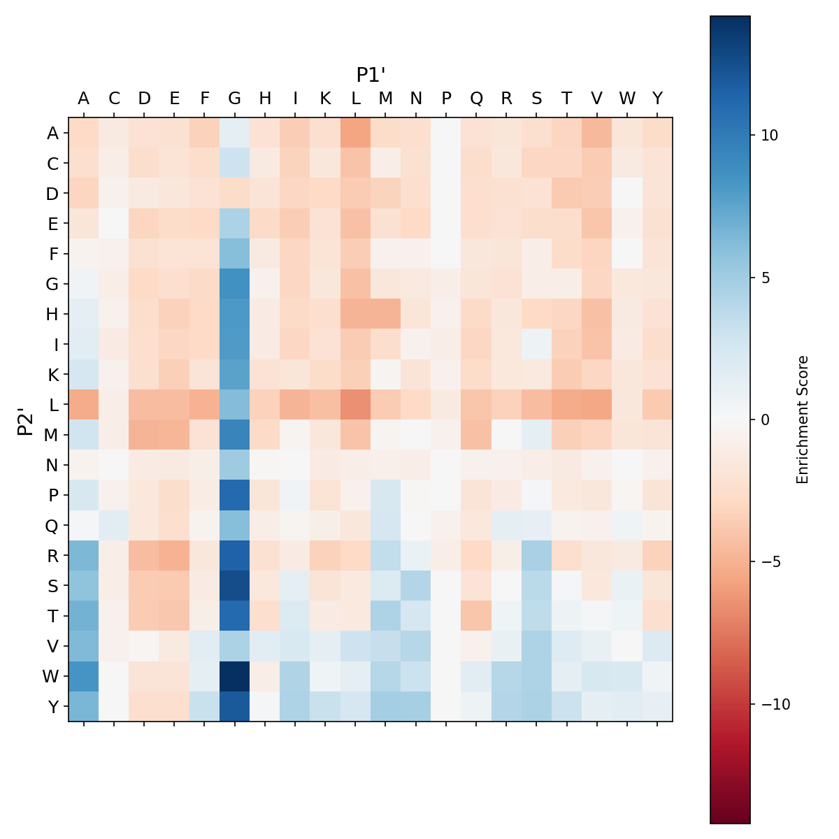 Heatmap for H67A