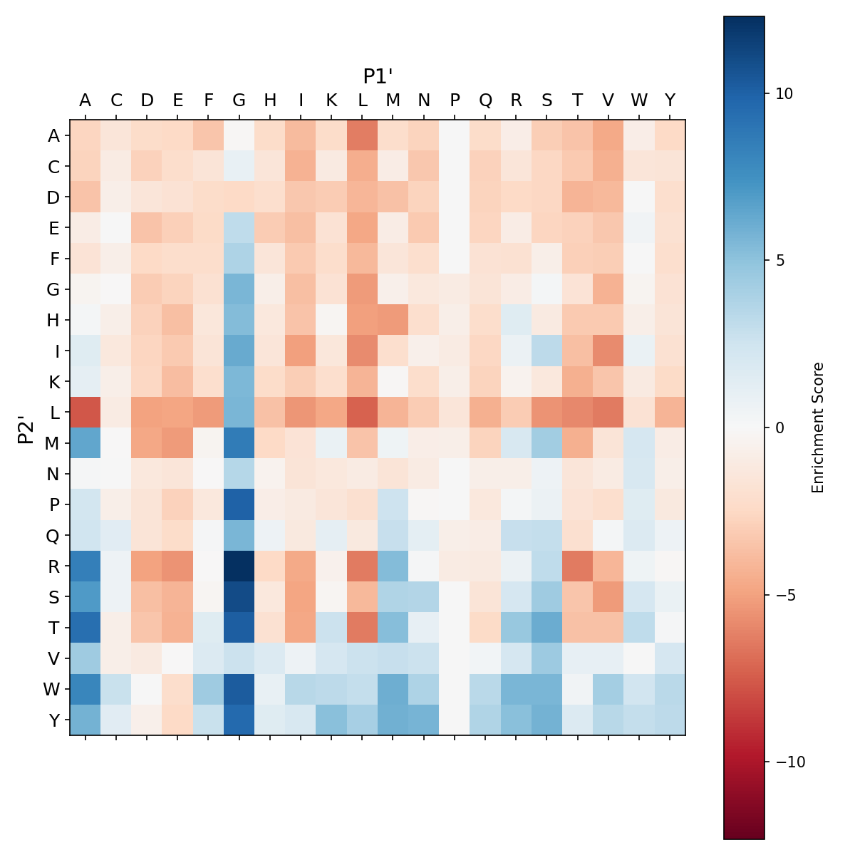 Heatmap for I35A