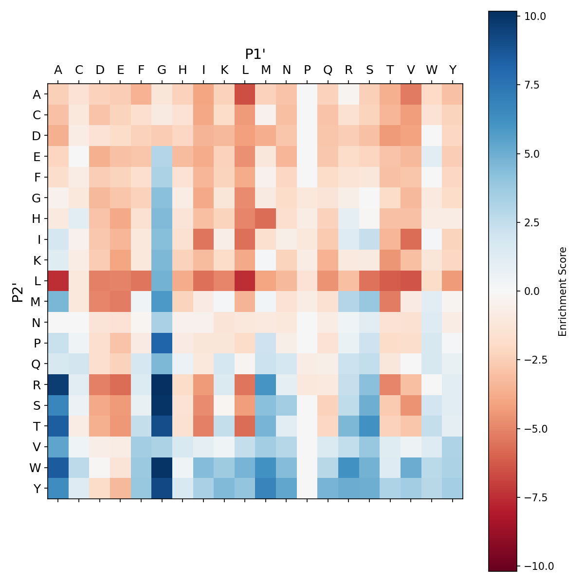 Heatmap for M124A
