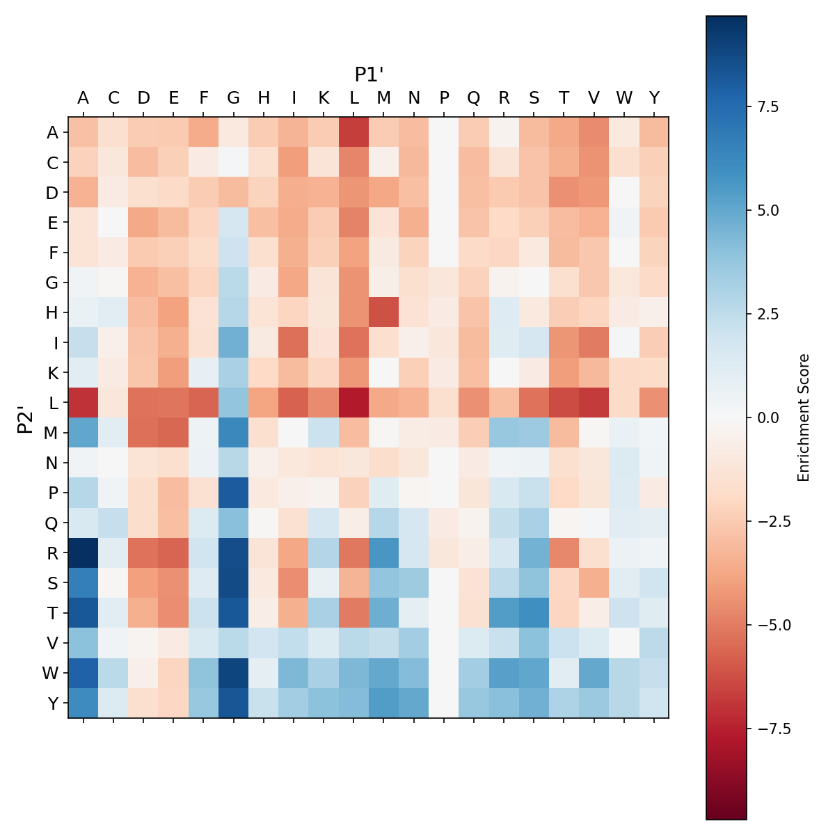 Heatmap for N61A