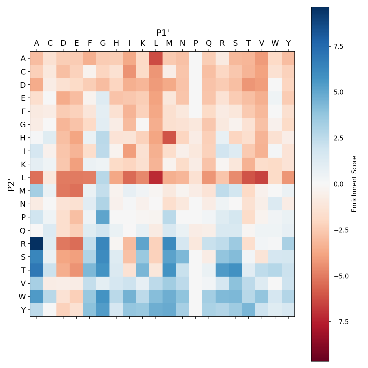Heatmap for S125A