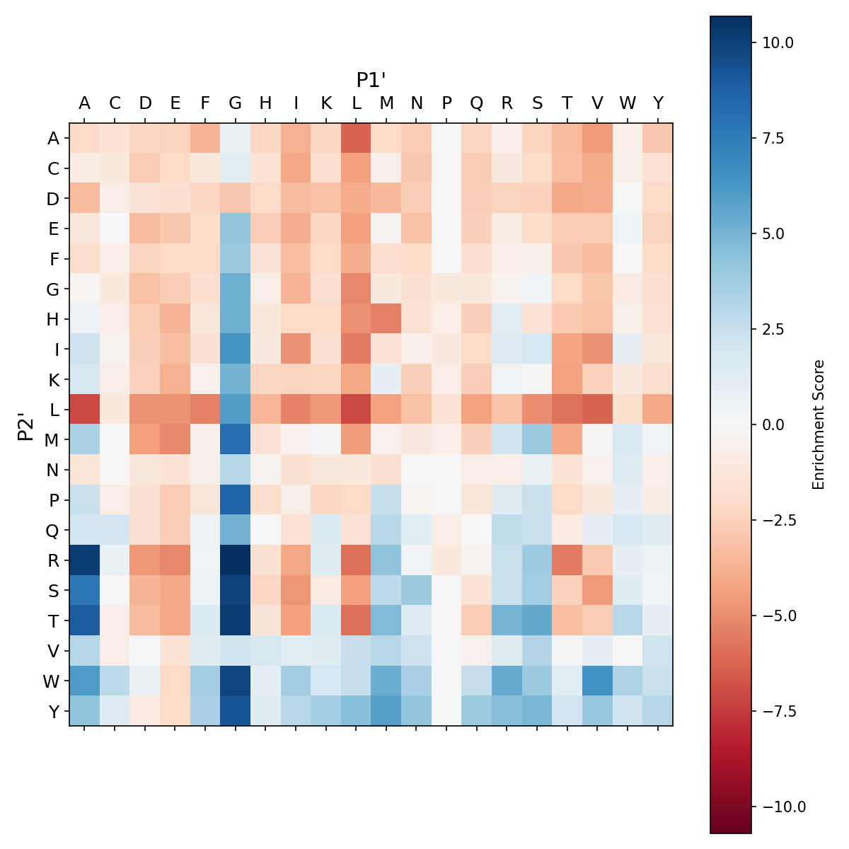 Heatmap for V30A