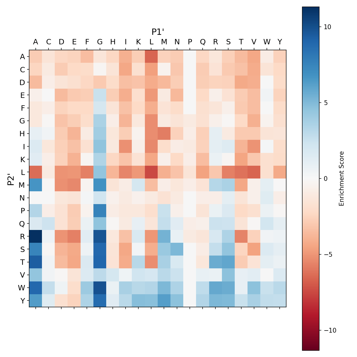 Heatmap for Y167A