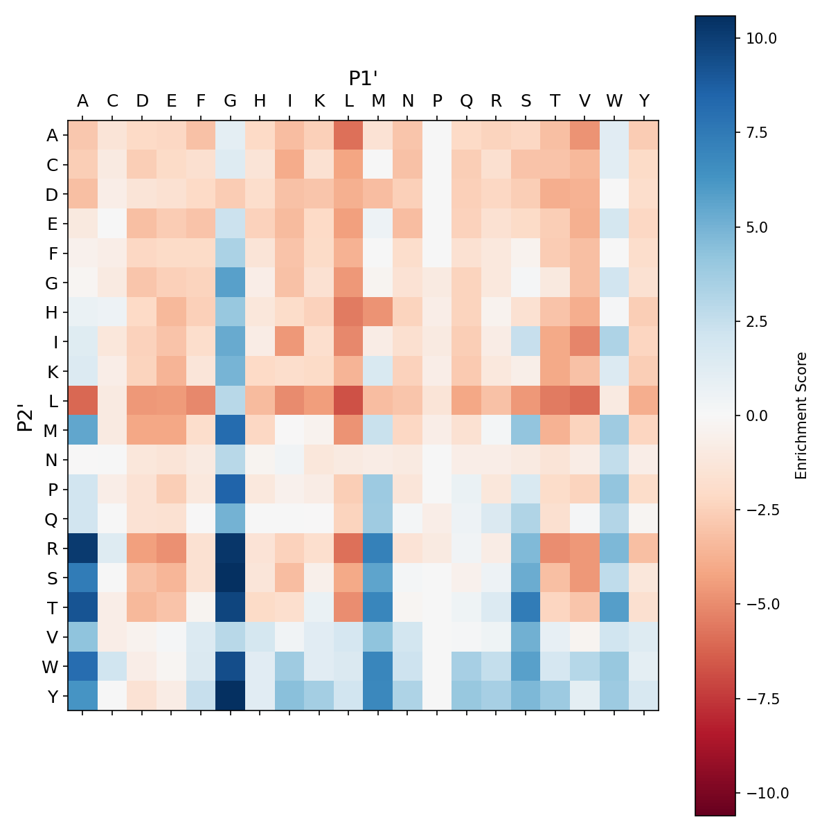 Heatmap for Y217A