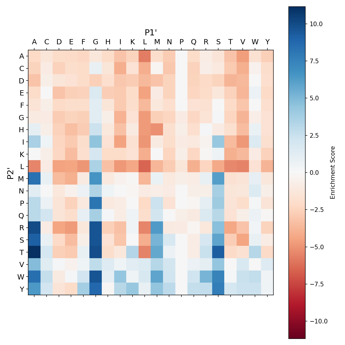 Heatmap for Y217C