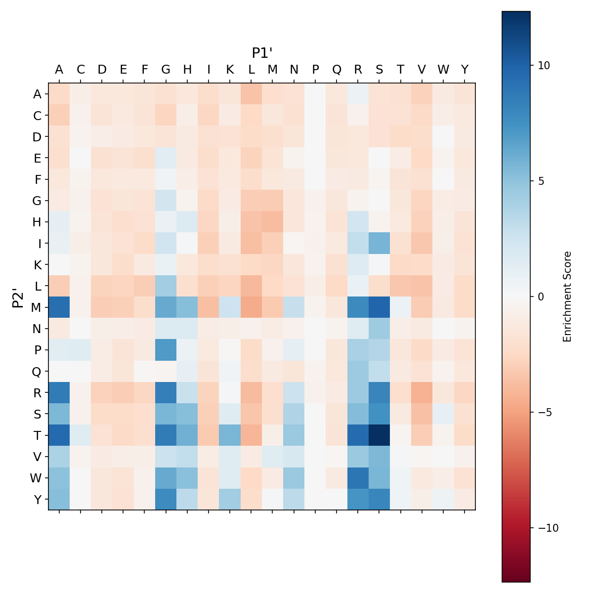 Heatmap for Y217D