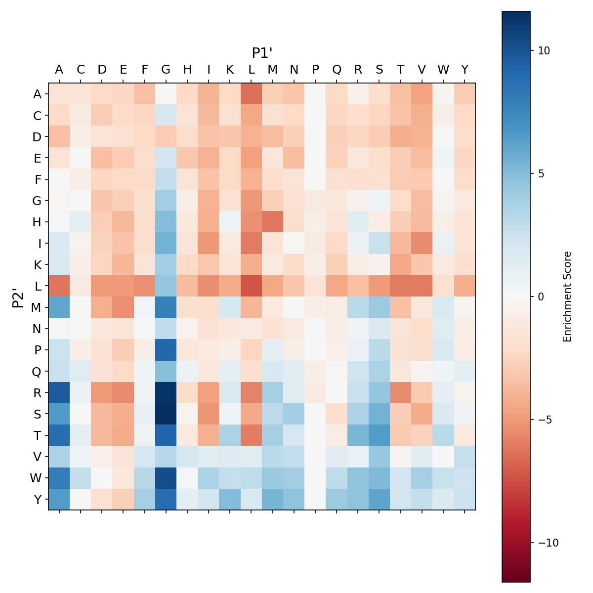 Heatmap for Y217E