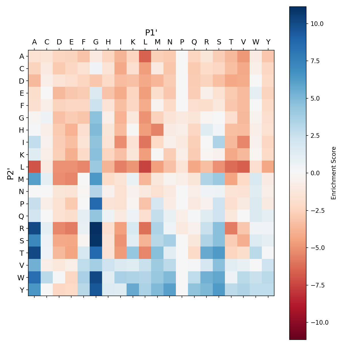 Heatmap for Y217F