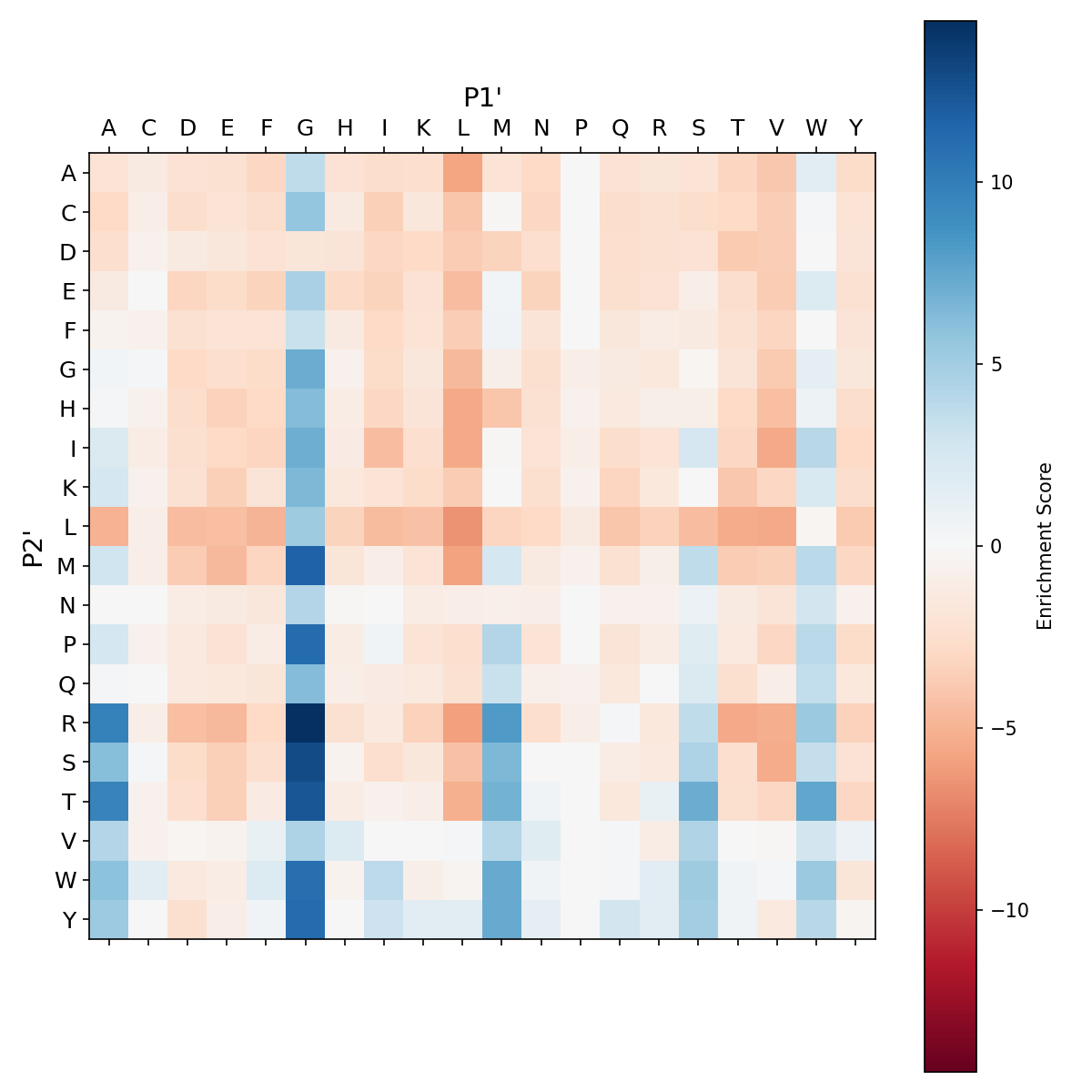 Heatmap for Y217G