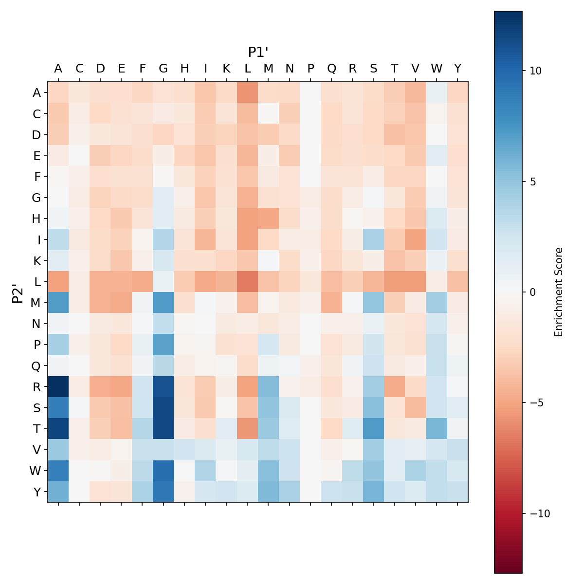 Heatmap for Y217H