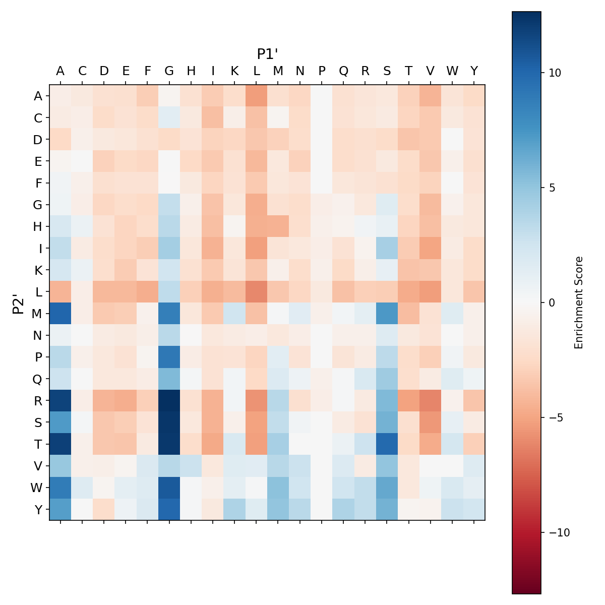 Heatmap for Y217I