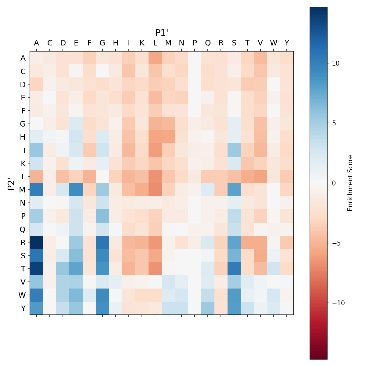 Heatmap for Y217K