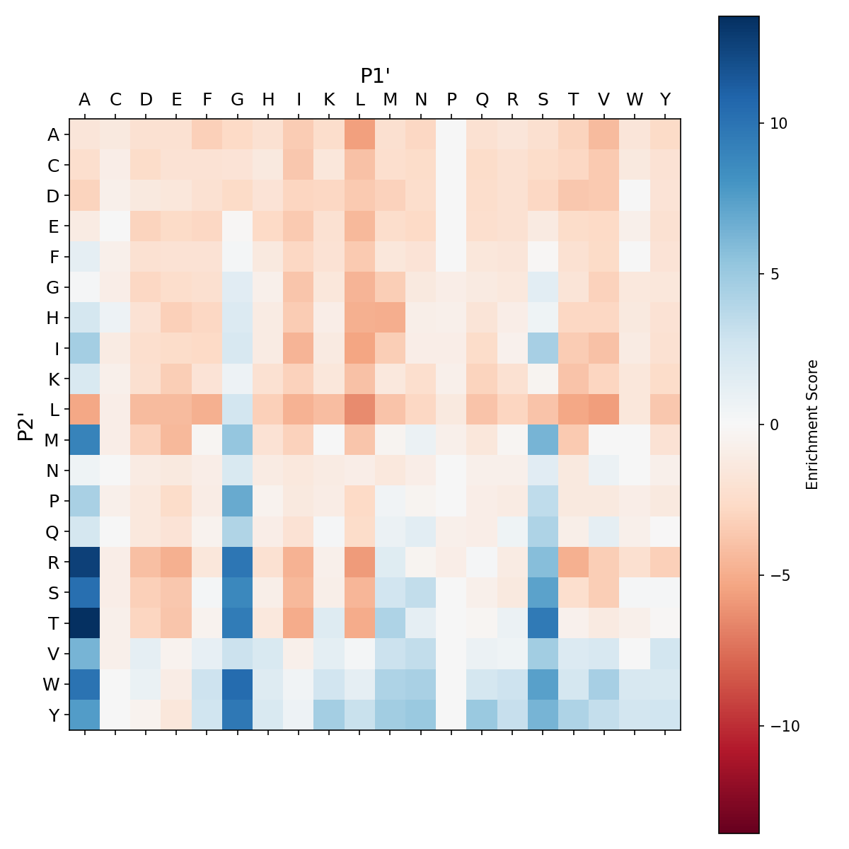 Heatmap for Y217L