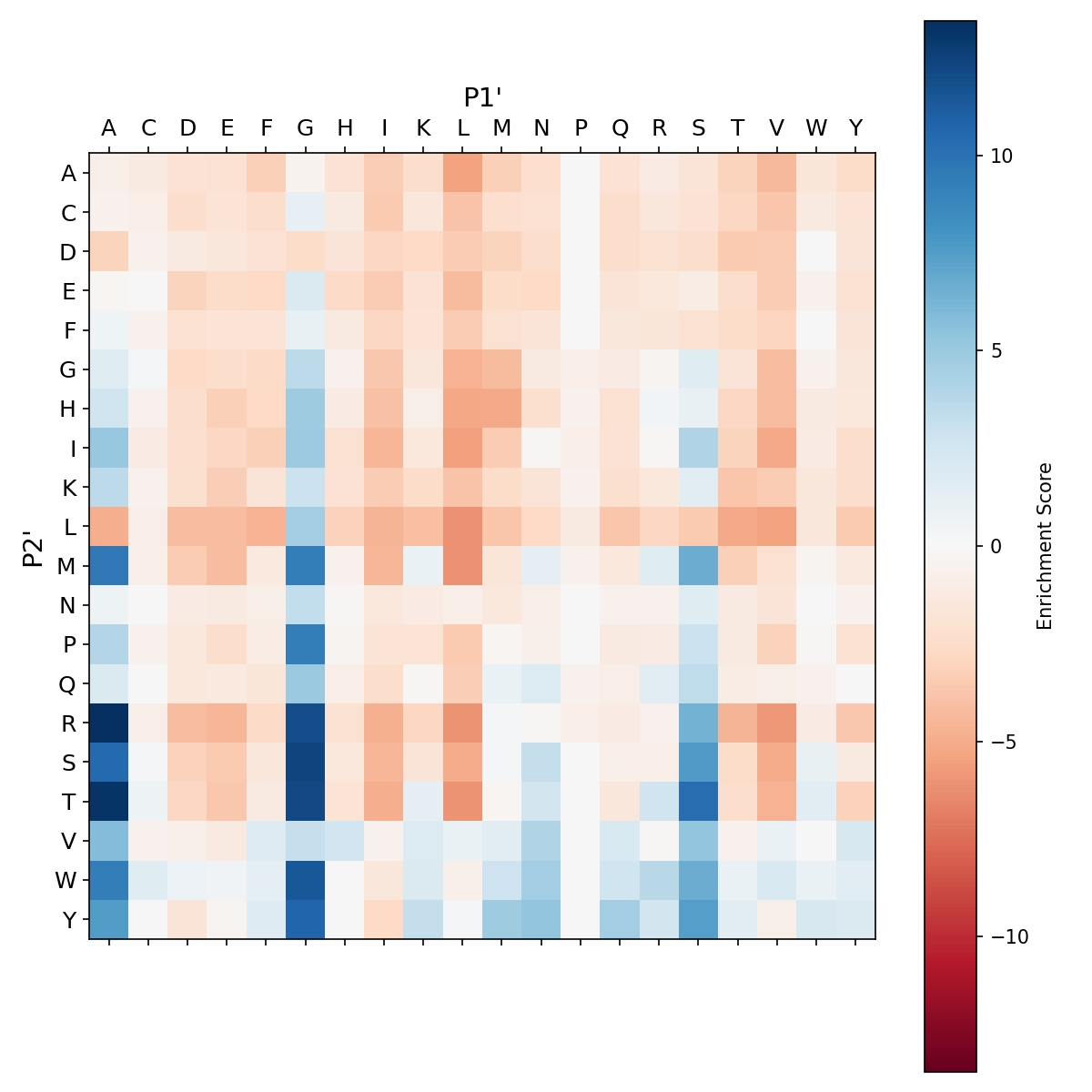 Heatmap for Y217M