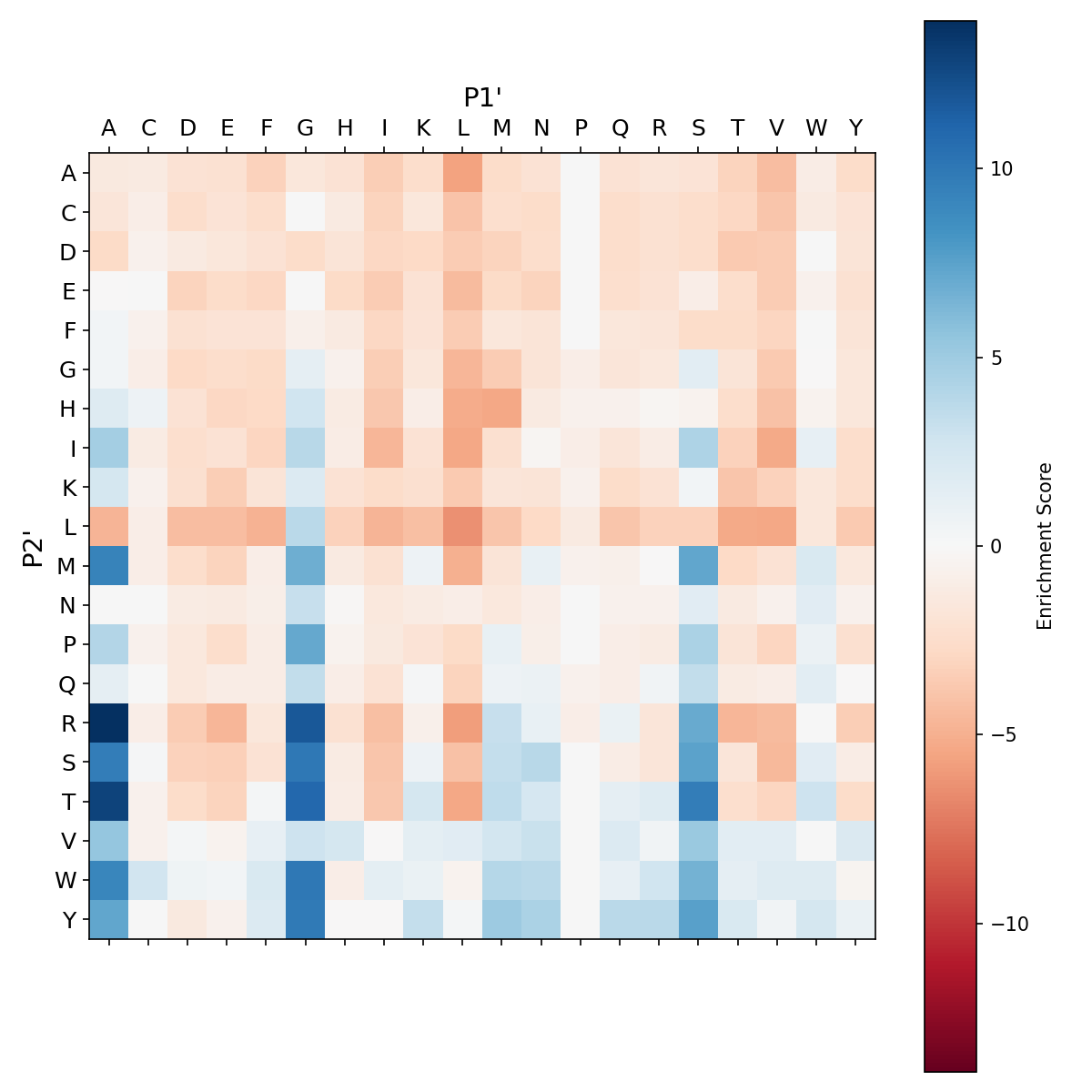 Heatmap for Y217N
