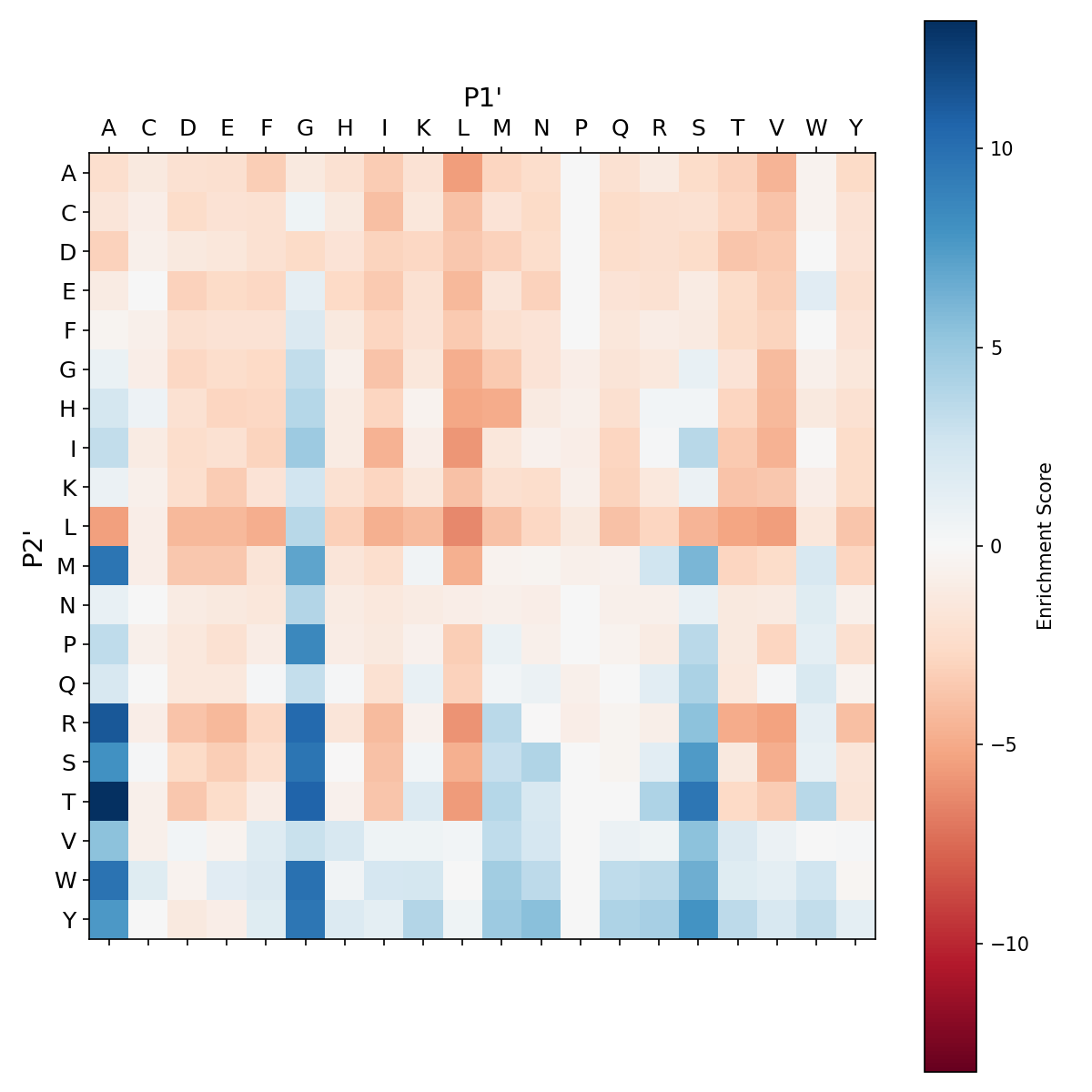 Heatmap for Y217S