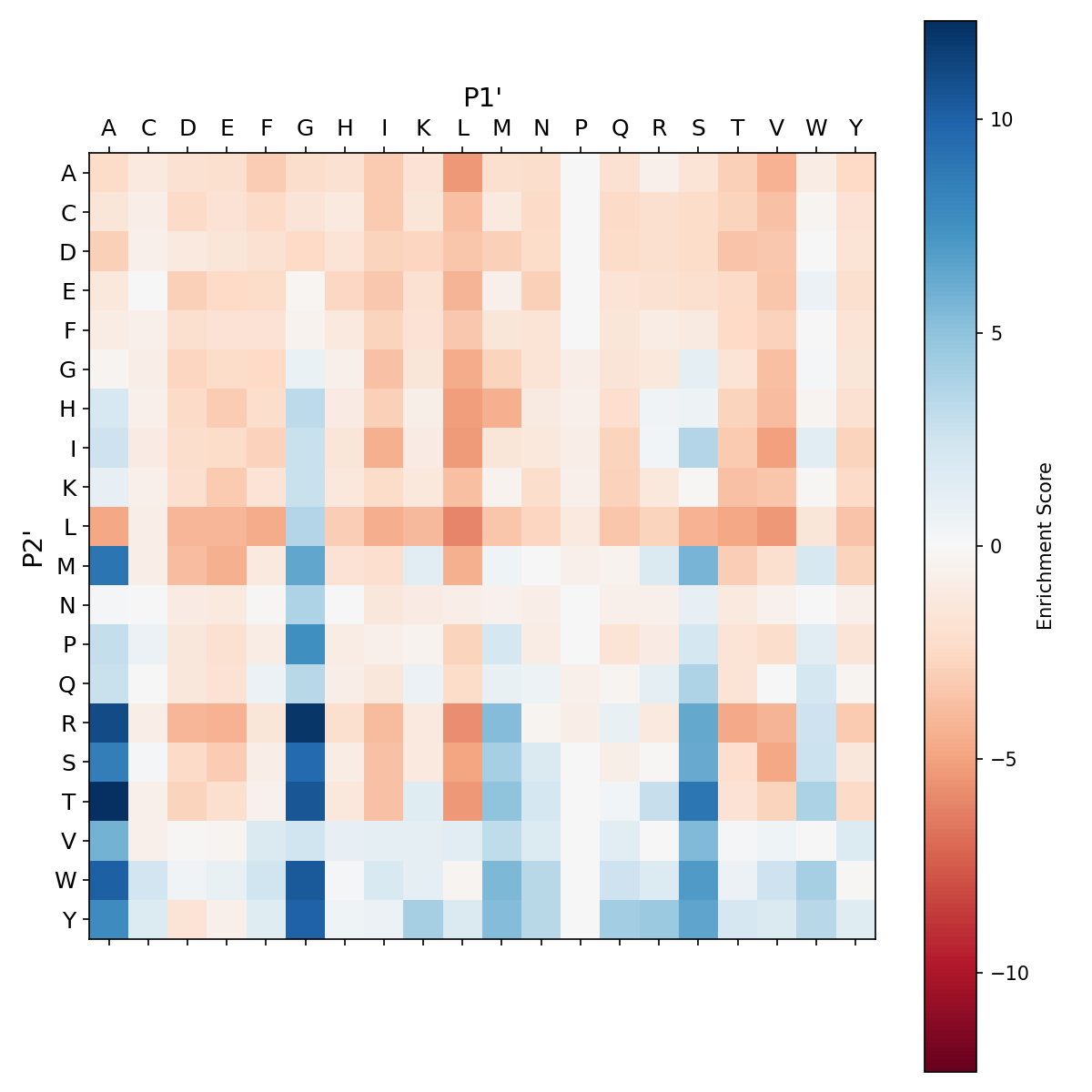 Heatmap for Y217T