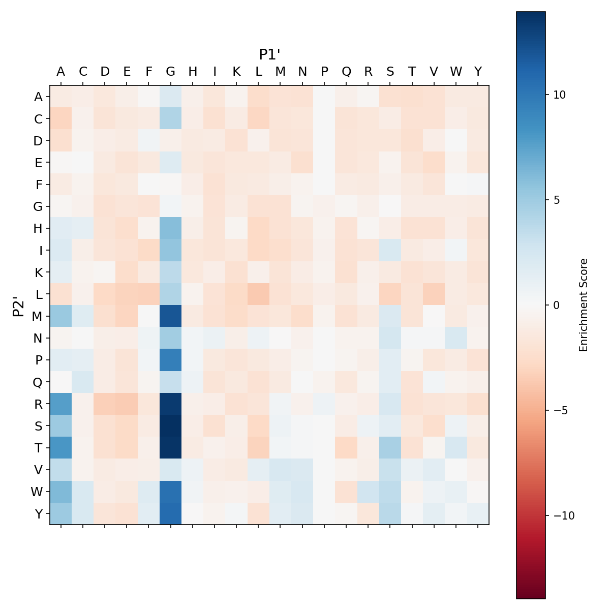 Heatmap for Y217W