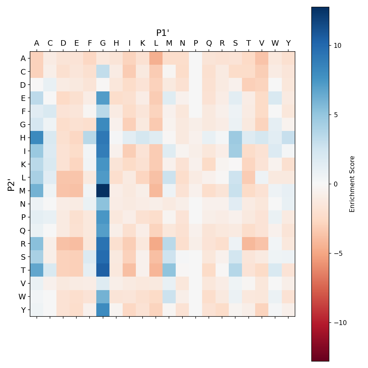 Heatmap for degra_F189D