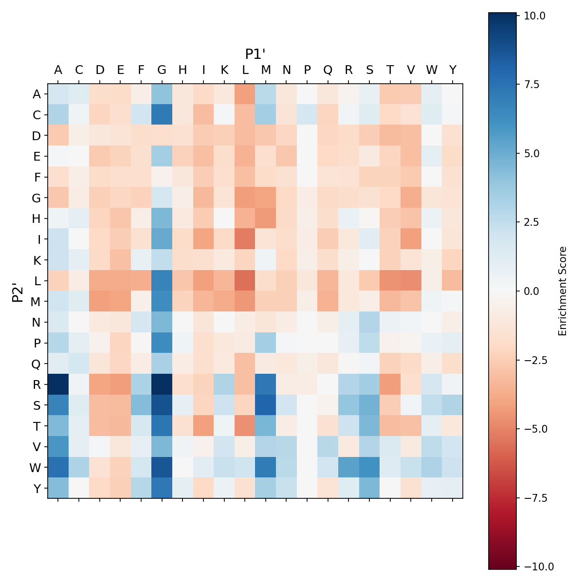 Heatmap for degra_F189K