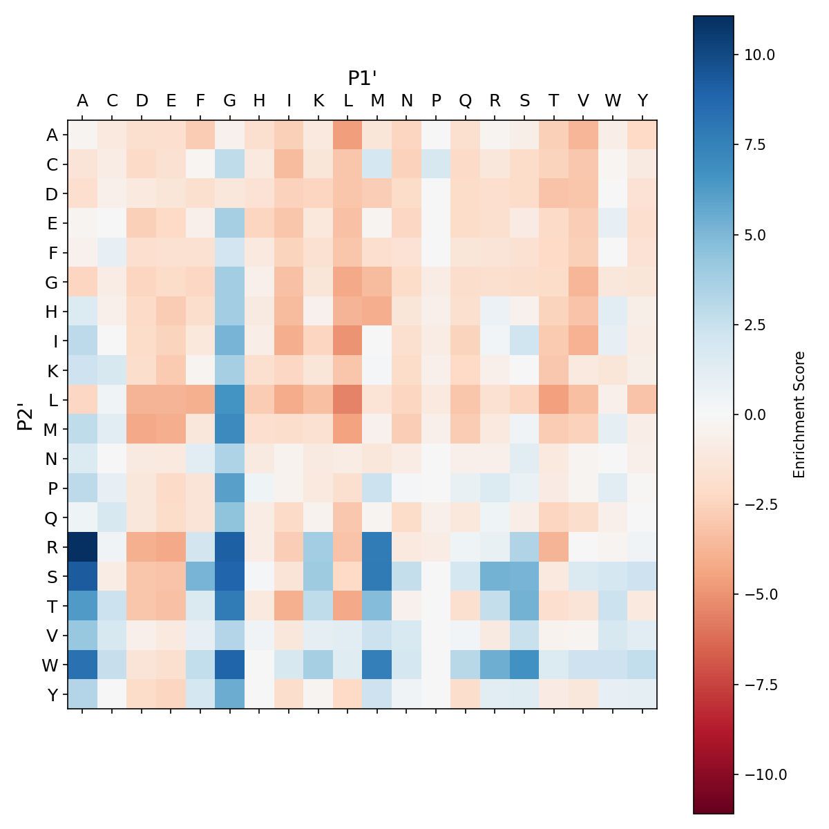 Heatmap for degra_F189Q