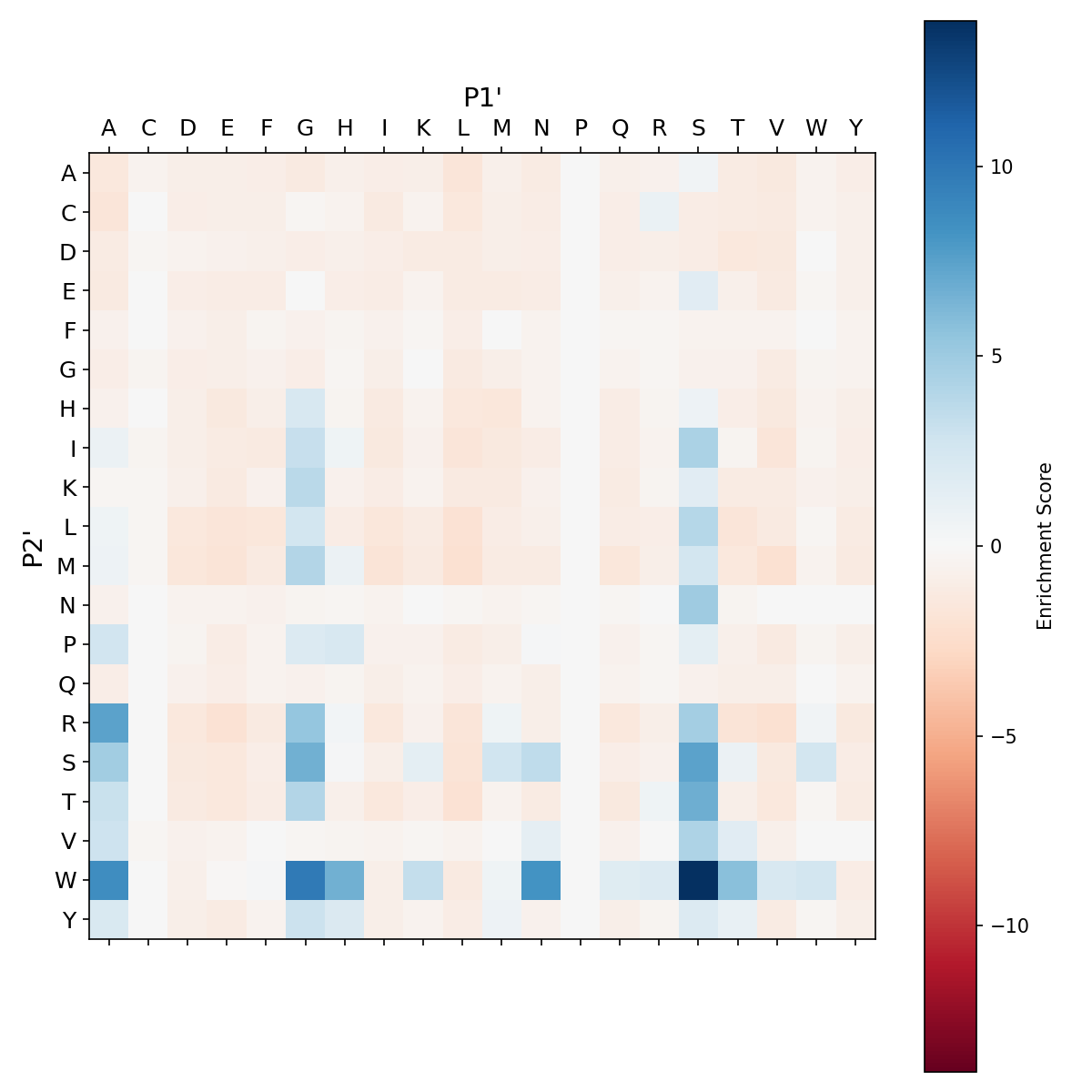 Heatmap for degra_F189Q_Y217D