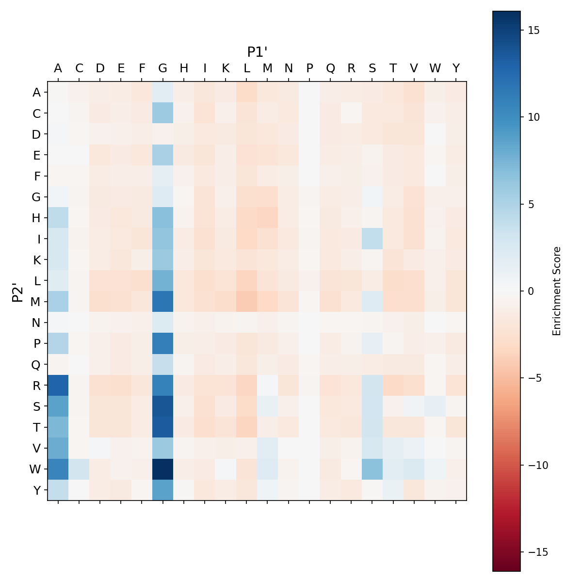Heatmap for degra_F189Q_Y217W