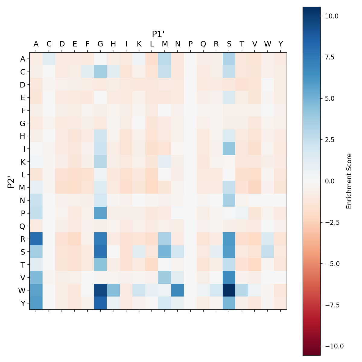 Heatmap for degra_F189R_Y217D