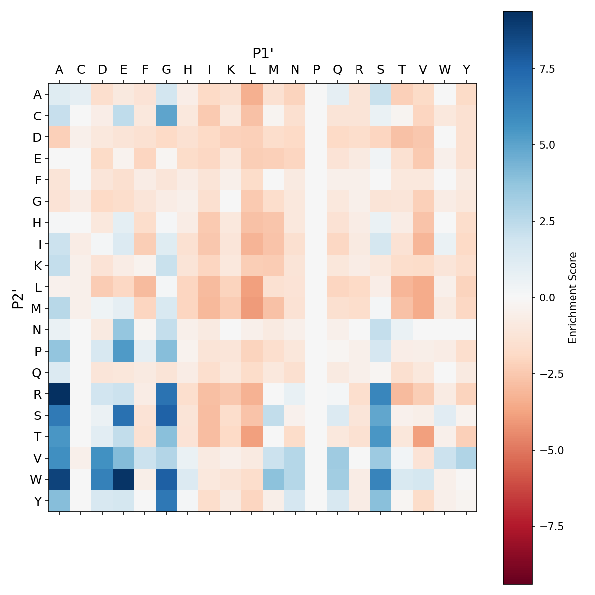 Heatmap for degra_F189R_Y217K