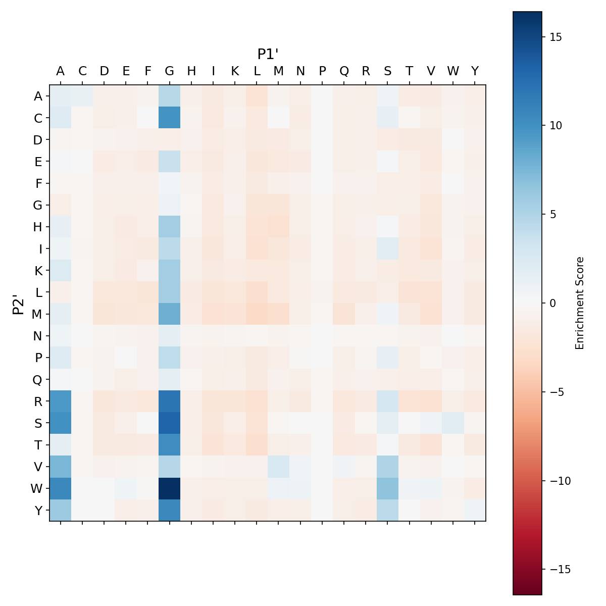 Heatmap for degra_F189R_Y217W
