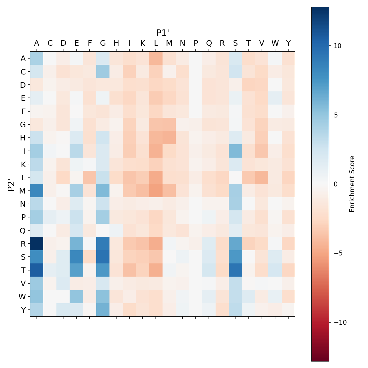Heatmap for degra_F189S_Y217K