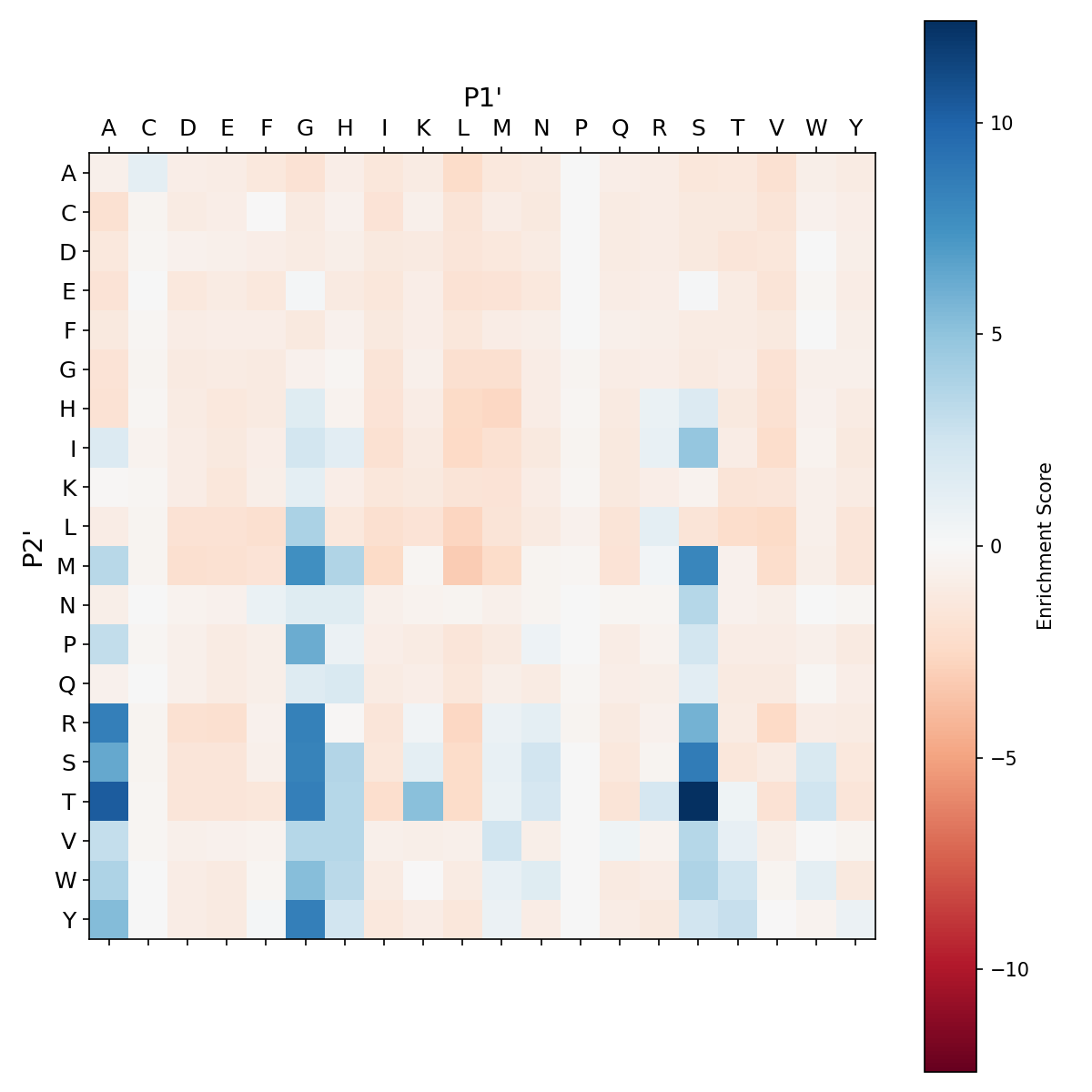 Heatmap for degra_Y217D
