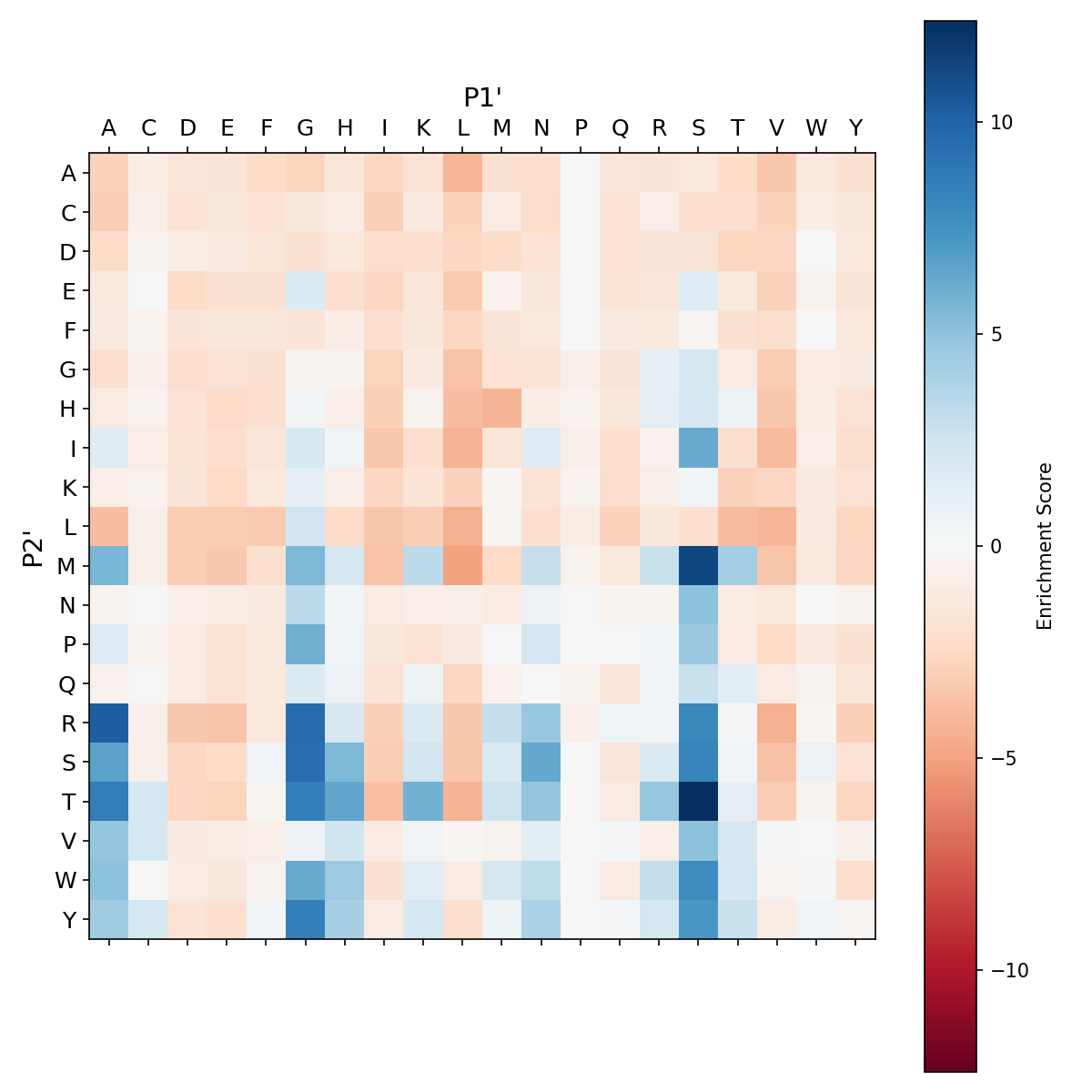 Heatmap for degra_Y217D_M222A