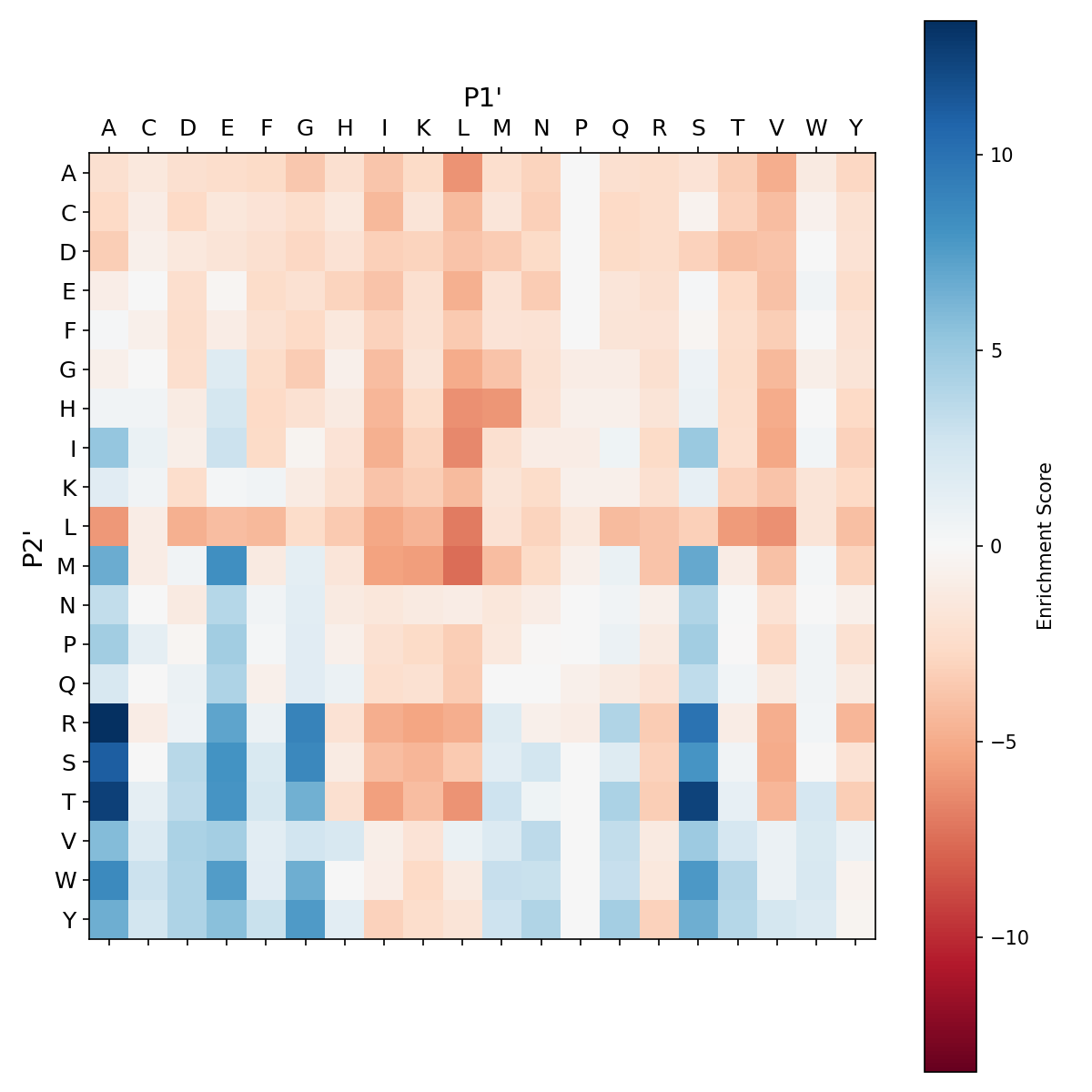 Heatmap for degra_Y217K_M222A